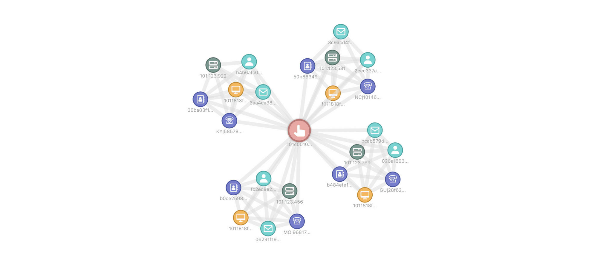 2. Comprehensive View of Behavioral Data